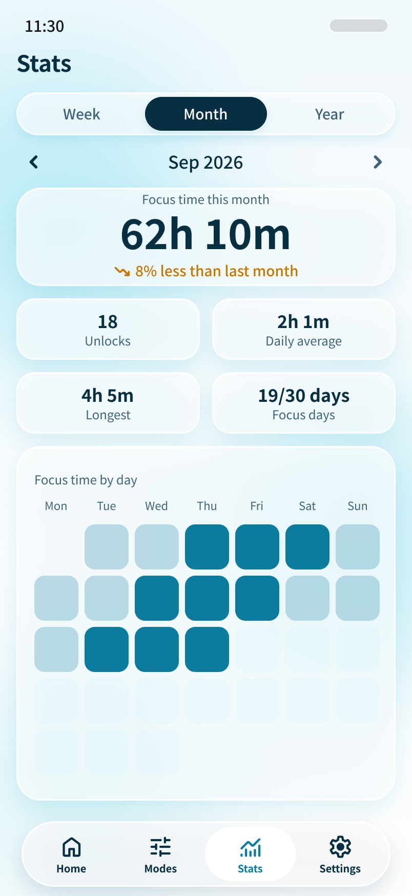 Monthly stats